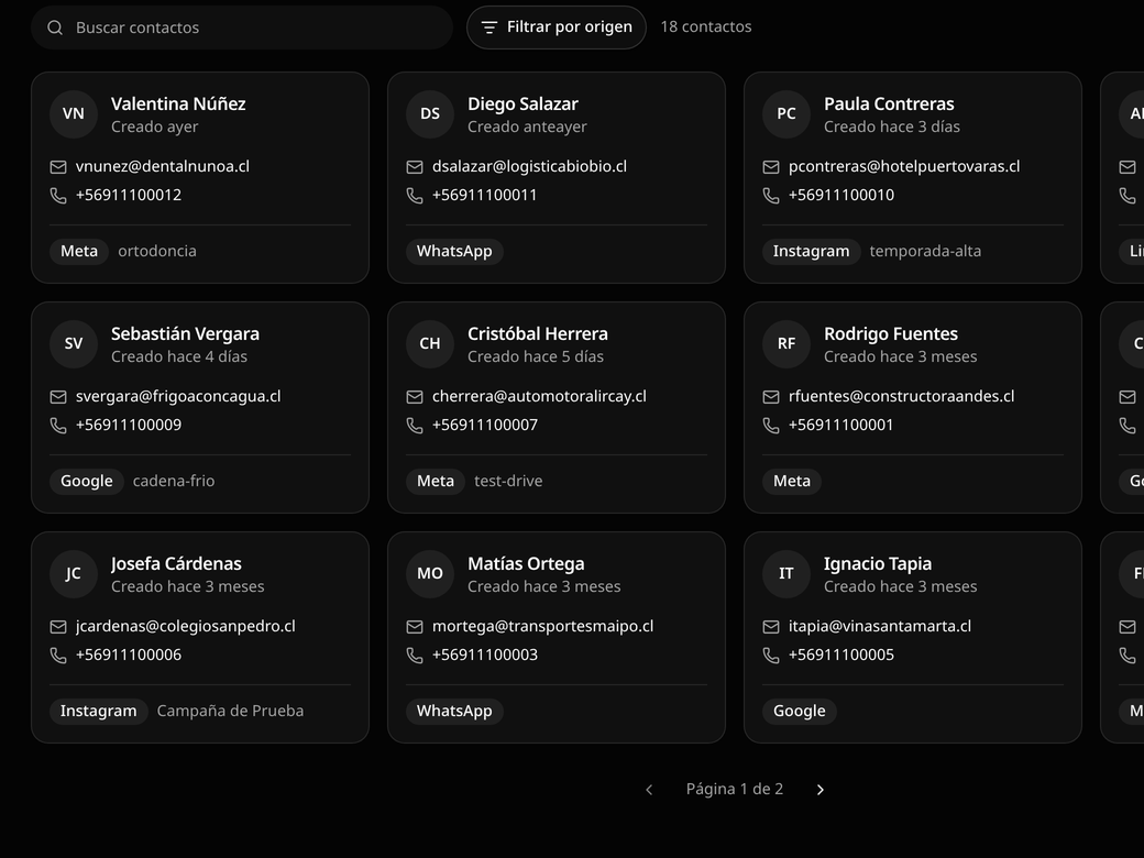 Listado de contactos con su canal de origen y su campaña